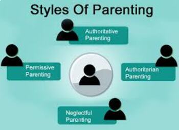 Preview of Parenting Styles: An Overview