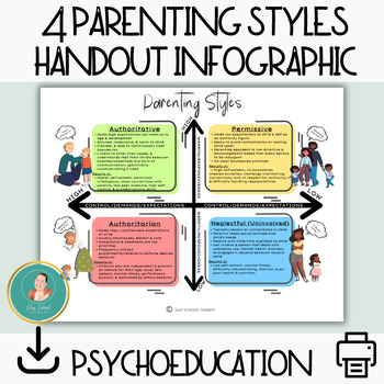 Preview of Parenting Styles Handout, Printable, Psychoeducation, Infographic