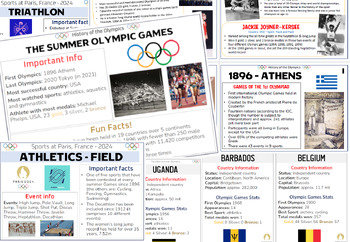 Preview of Paris 2024 Olympics - Info/Facts display bundle - Nations, Sports, History