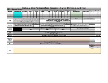 Preview of Parliamentary Procedure Scorecard