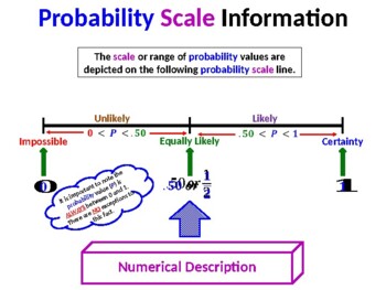 Preview of Part 1 - Probability Simple Events Solution Summary