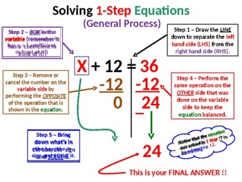 Preview of Part 1 - Solving 1-Step Equations (Addition & Subtraction - Integers)