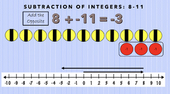 Preview of Add, Subtract, Multiply, Divide Integers Animated PP Lesson Plans, Part 2