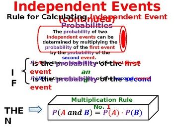 Preview of Part 4 - Probability - Compound (Independent & Dependent) Events