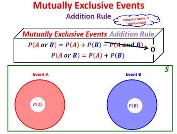 Preview of Part 6 - Probability - Mutually Exclusive and Overlapping Compound Events