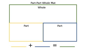 Preview of Part-Part Whole Mat for Addition, Subtraction, & Fact Families