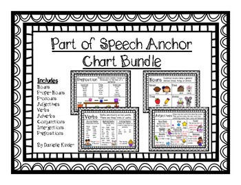 Preview of Part of Speech Anchor Chart Bundle
