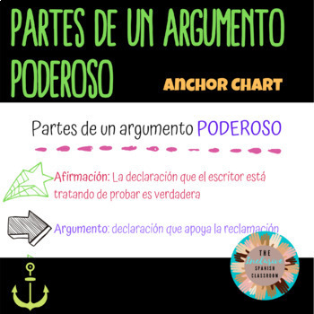 Preview of Partes de un argumento PODEROSO  | Argumentative Essay Anchor Chart in Spanish