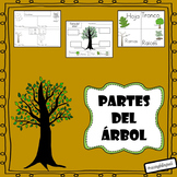 Partes del arbol