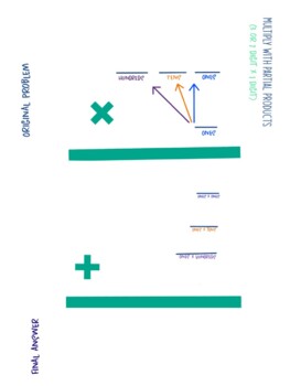 Preview of Partial Product Multiplication 3 digit work mat