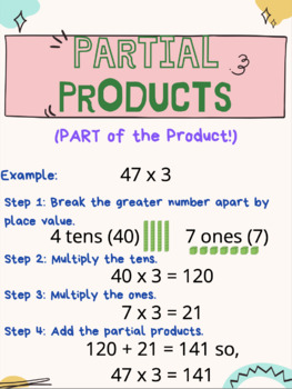 Preview of Partial Product Strategy for Multiplication (Color and Black and White Option)