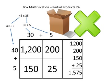 Preview of Box Method Multiplication - Partial Products - 2 Digit by 2 Digit - 24 problems