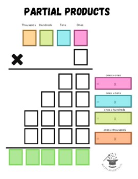 Preview of Partial Products Graphic Organizers (multi digit by 1 digit)