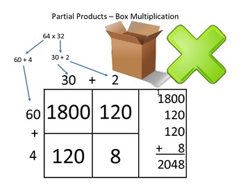Preview of Partial Products Blank - Box Multiplication (2 digit by 2 Digit)