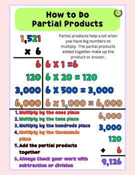 Preview of Partial Products and Partial Quotients