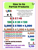 Partial Products and Partial Quotients