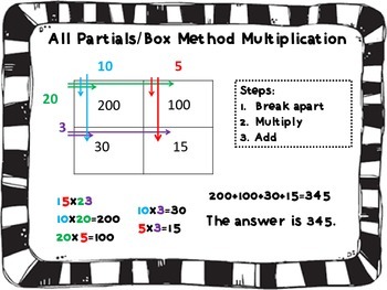 multiplication partial method digit 2x2 box