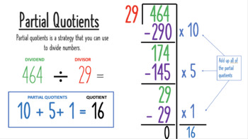 Preview of Partial Quotients Digital Anchor Chart