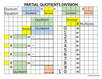 Preview of Partial Quotients Division Graphic Organizer Student Template (Editable)
