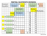 Partial Quotients Division Graphic Organizer Student Templ