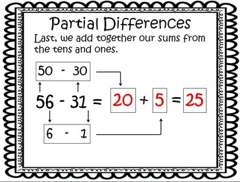 Partial Sums and Differences, AKA Break Apart and Place Value Strategy