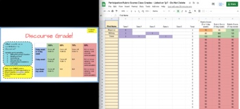Preview of Participation Grade Rubric and Tracker - Editable and Automatically Grades!