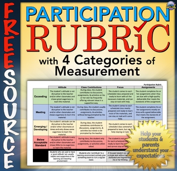 Preview of Participation Rubric for Assessing Class Effort, Behavior, Preparation EDITABLE