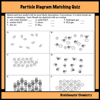Particle Matching Quiz: States of Matter and Bonding for H.S. | TPT