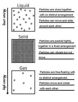 liquid particle model