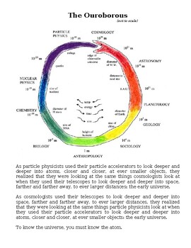 Preview of Particle Physics and Cosmology