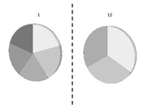Partitioning Circles Scoot