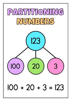 Preview of Partitioning Numbers