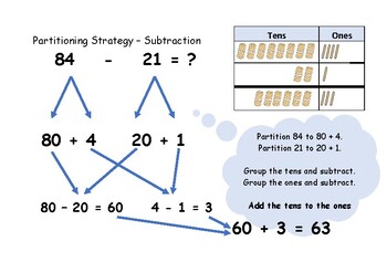 split strategy subtraction teaching resources teachers pay teachers