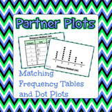 Partner Plots - Matching Frequency Tables and Dot Plots