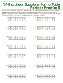 Writing Equations From Tables Worksheet : Writing linear equations from