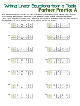 writing linear equations from a table practice and problem solving c answers