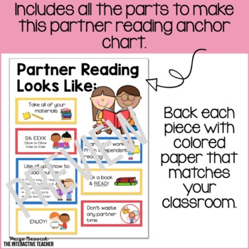 Anchor Charts For Reading