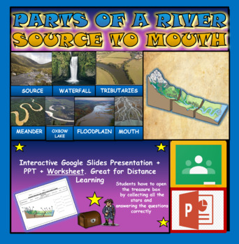 Preview of Parts Of A River: Source to Mouth: Interactive Google Slides + Worksheet