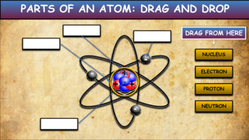 Preview of Parts Of An Atom: Drag & Drop Worksheet: Google Slides, Distance Learning