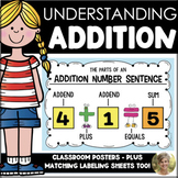 Parts of An Addition Sentence: Kindergarten & First Grade 