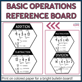 Preview of Parts of Basic Operations with Labels Bulletin Board Posters