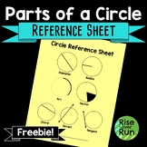 Parts of Circle Reference Sheet Free