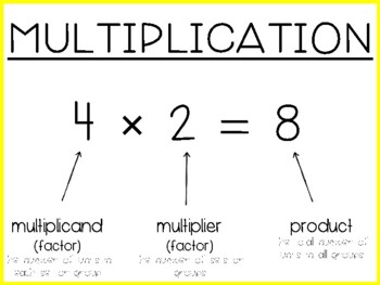 Basic Maths Formulas - Addition, Subtraction & Multiplication