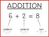 Parts of Equations - Addition, Subtraction, Multiplication