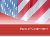 Parts of Government Song