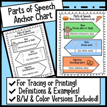 Preview of Parts of Speech Anchor Chart