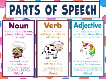 Preview of Parts of Speech Anchor Chart- Noun, Verb, Adjective Poster