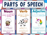 Parts of Speech Anchor Chart- Noun, Verb, Adjective Poster