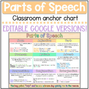 Preview of Parts of Speech Anchor Chart, Posters, & Printout (+ EDITABLE anchor chart)