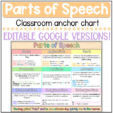 Parts of Speech Anchor Chart, Posters, & Printout (+ EDITA
